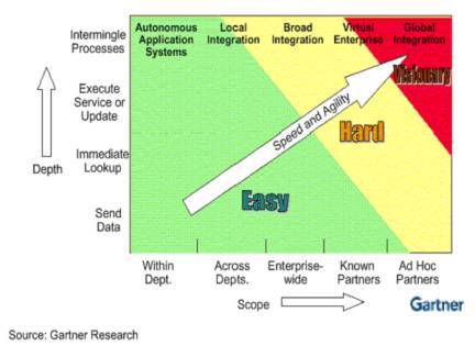 信息系統集成 構建高效統一業務平臺的核心服務